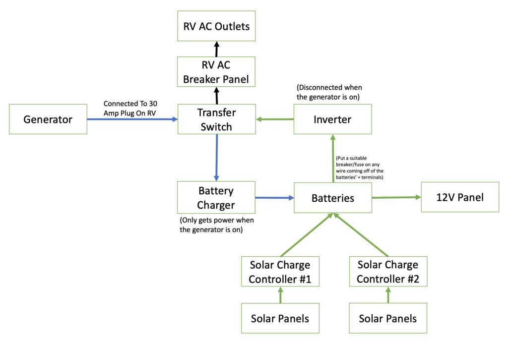 Off-grid solar power system